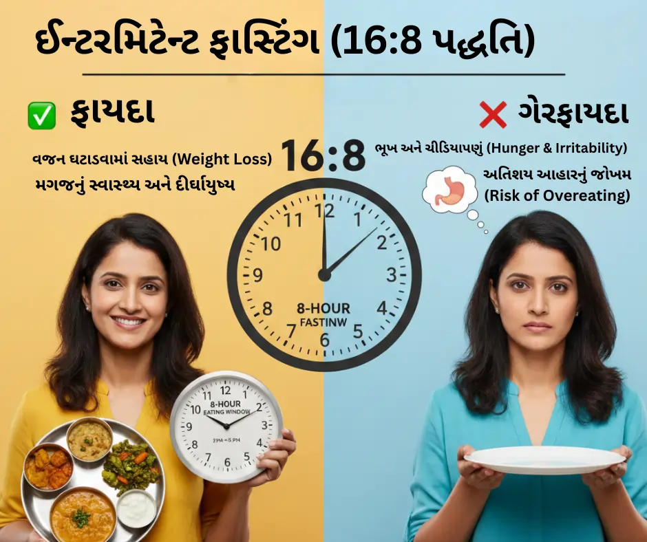 ઈન્ટરમિટેન્ટ ફાસ્ટિંગ (16:8 પદ્ધતિ)