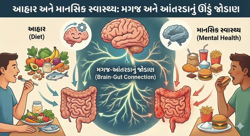 આહાર અને માનસિક સ્વાસ્થ્ય વચ્ચેનો સંબંધ
