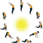 સૂર્ય નમસ્કાર કરવાની સાચી રીત અને ફાયદા.