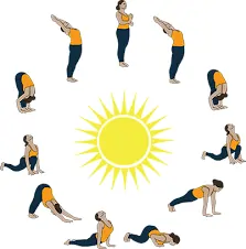 સૂર્ય નમસ્કાર કરવાની સાચી રીત અને ફાયદા.