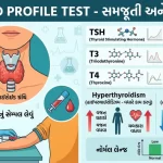 થાઇરોઇડ ટેસ્ટ