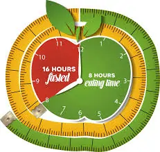 ઇન્ટરમિટન્ટ ફાસ્ટિંગ (Intermittent Fasting) શું છે? વજન ઘટાડવા માટેની સાચી રીત