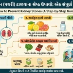 કિડની સ્ટોન (પથરી)