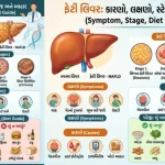 ફેટી લિવર