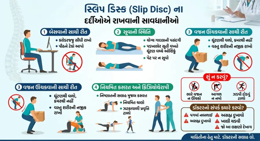 સ્લિપ ડિસ્ક