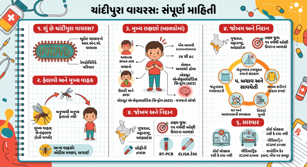 ચાદીપુરા વાયરસ