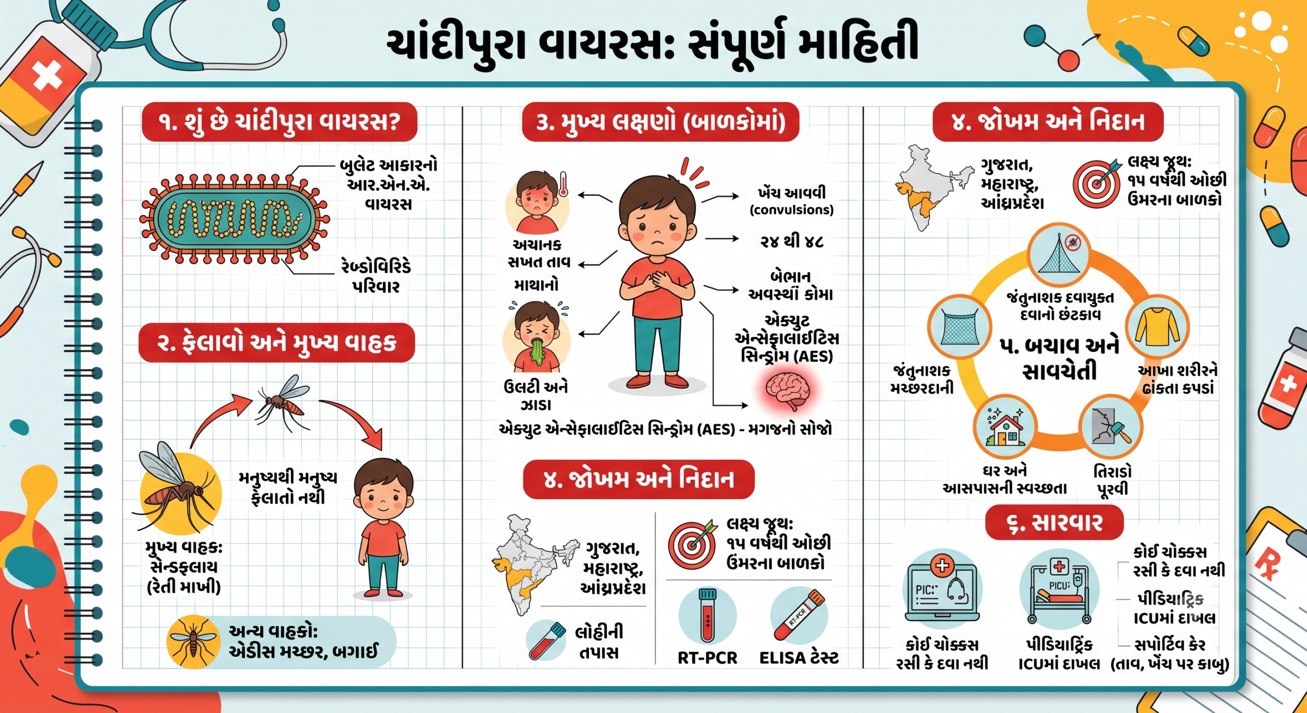 ચાદીપુરા વાયરસ