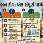 પાર્કિન્સન રોગ એક સંપૂર્ણ માર્ગદર્શિકા
