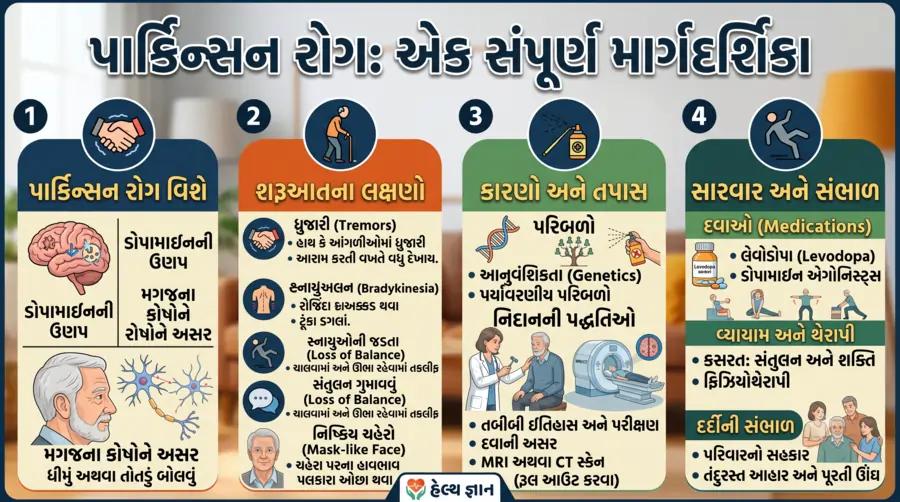 પાર્કિન્સન રોગ એક સંપૂર્ણ માર્ગદર્શિકા