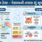 યુરિન ટેસ્ટ (પેશાબની તપાસ