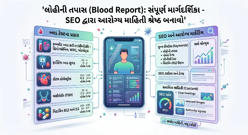 લોહીની તપાસ (Blood Report): આરોગ્યના દર્પણને સમજવાની સંપૂર્ણ માર્ગદર્શિકા