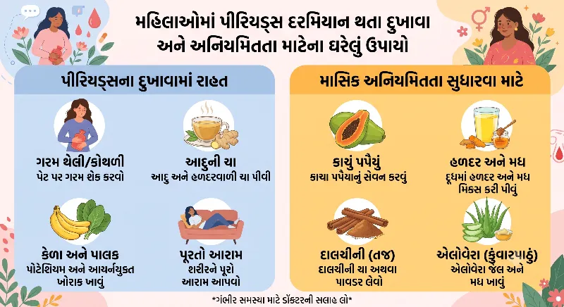 મહિલાઓમાં પીરિયડ્સ દરમિયાન થતા દુખાવા અને અનિયમિતતા માટેના ઘરેલું ઉપાયો