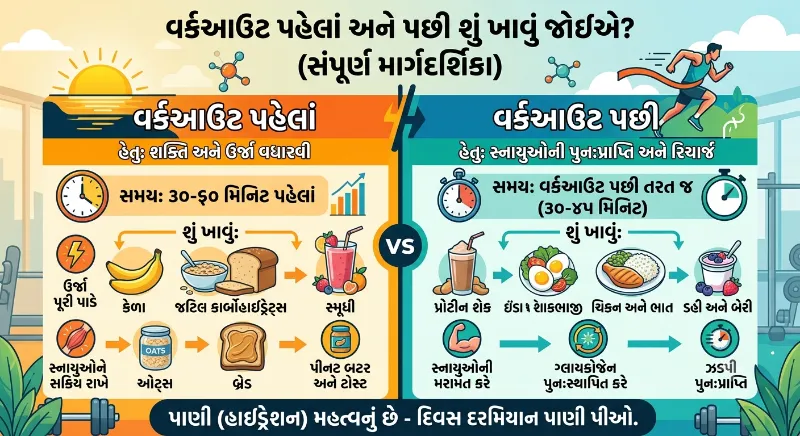 વર્કઆઉટ પહેલા અને પછી શું ખાવું જોઈએ સંપૂર્ણ માર્ગદર્શિકા