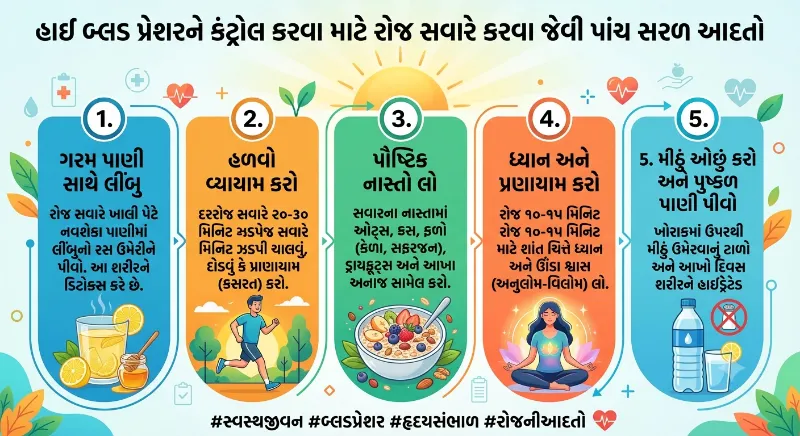 હાઈ બ્લડ પ્રેશરને કંટ્રોલ કરવા માટે રોજ સવારે કરવા જેવી પાંચ સરળ આદતો